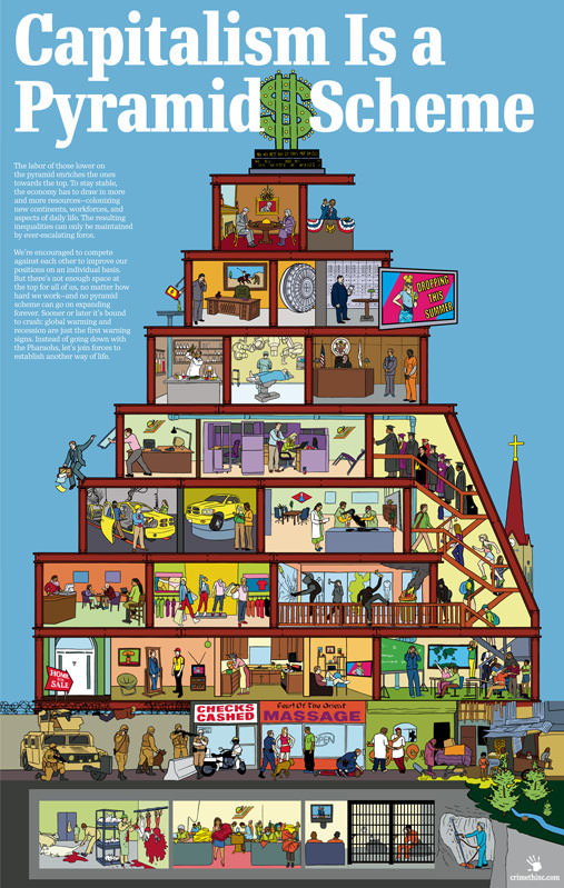 Photo of ‘Capitalism is a Pyramid Scheme’ front side